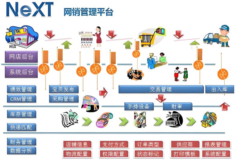 微信小程序开发：移动生态中的隐形推手